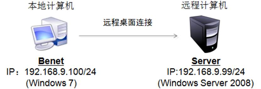 it运维