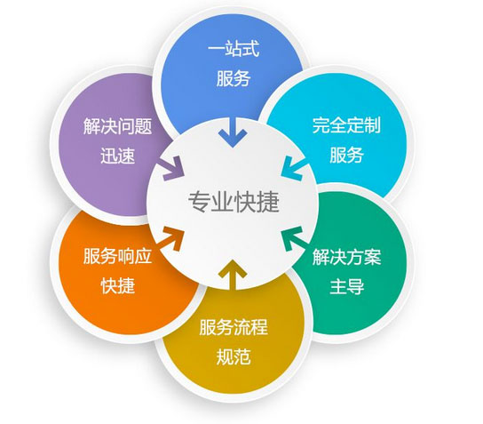 it外包北京