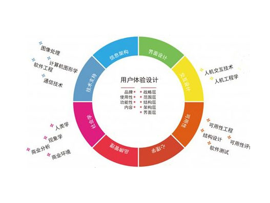 it外包意义