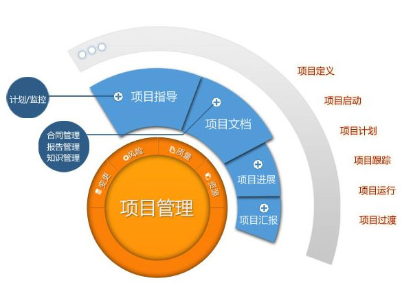 it外包网站