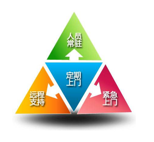it运维外包
