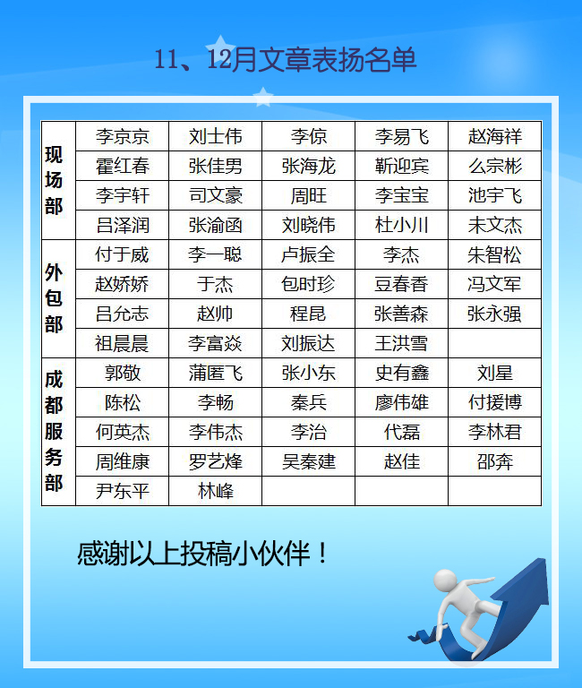 it运维