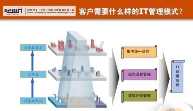 it运维管理