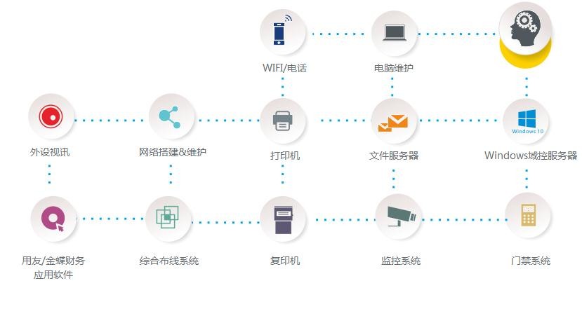 it运维案例