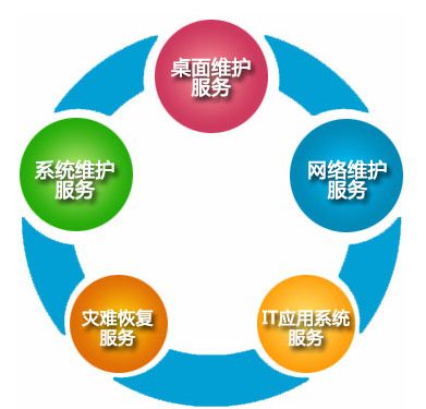 it运维技术