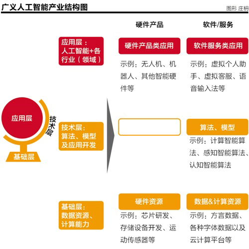 产业转换