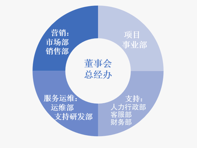 同创双子架构图2017