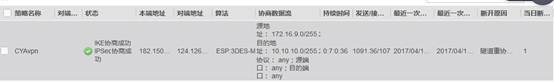 华为IPSEC隧道建立