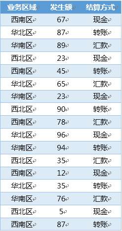 Excel多条件汇总