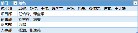Excel数据整理