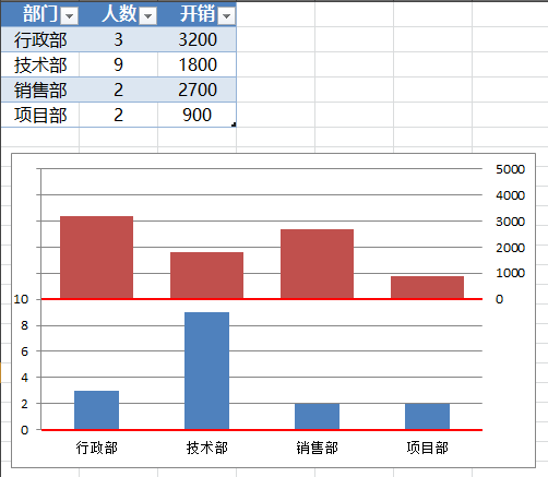 Excel双重柱形图