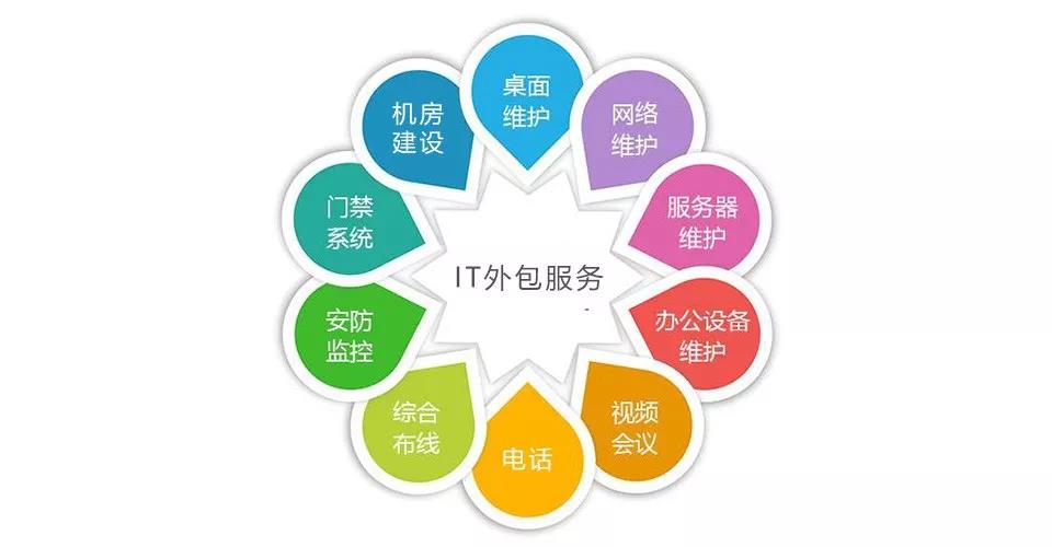 IT外包服务