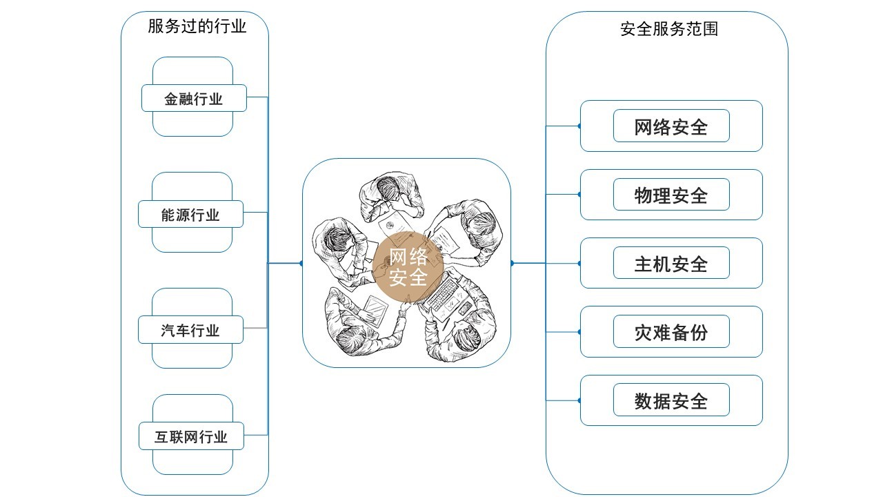 团队.jpg