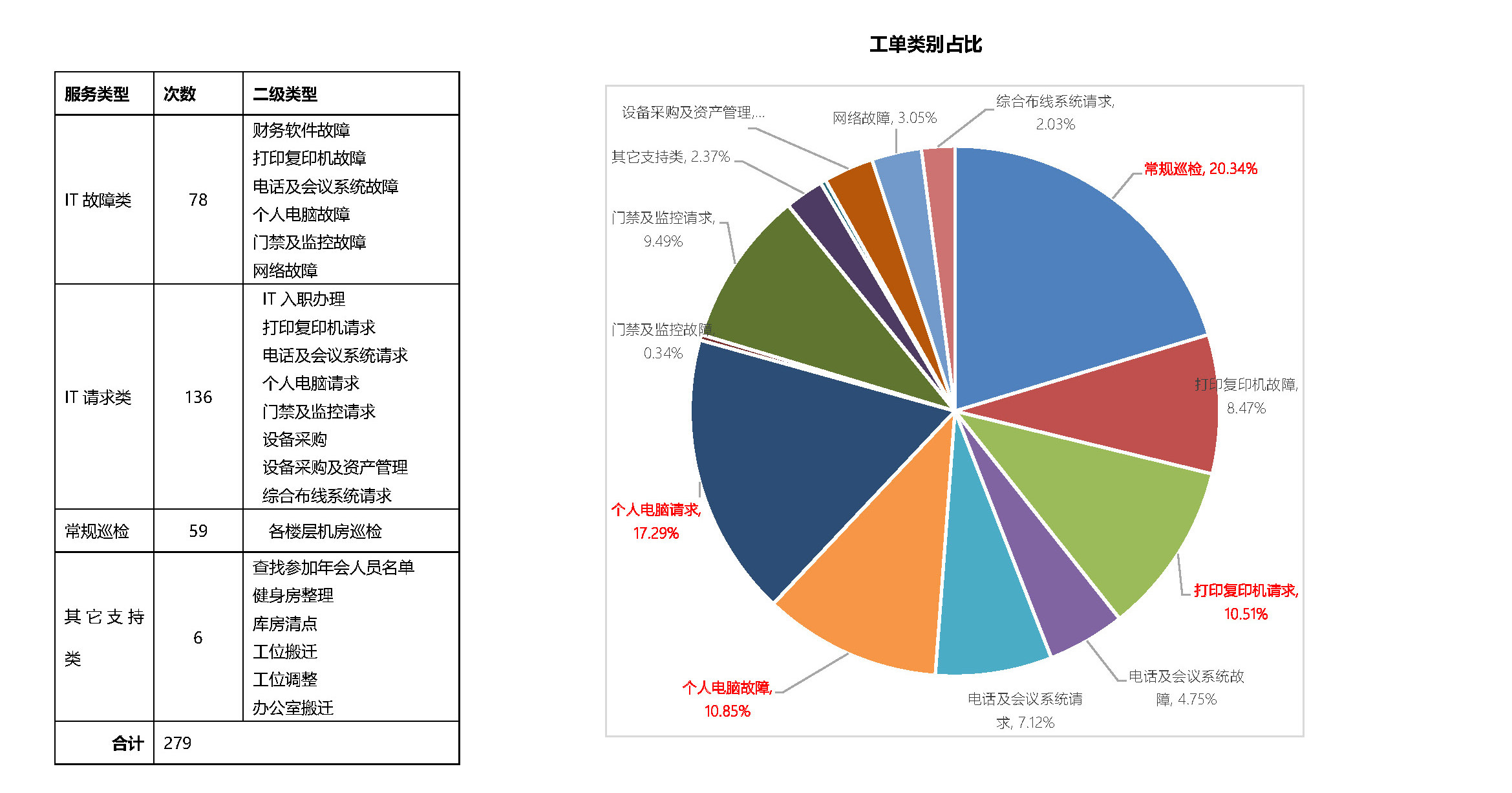 页面提取自－服务年报.jpg